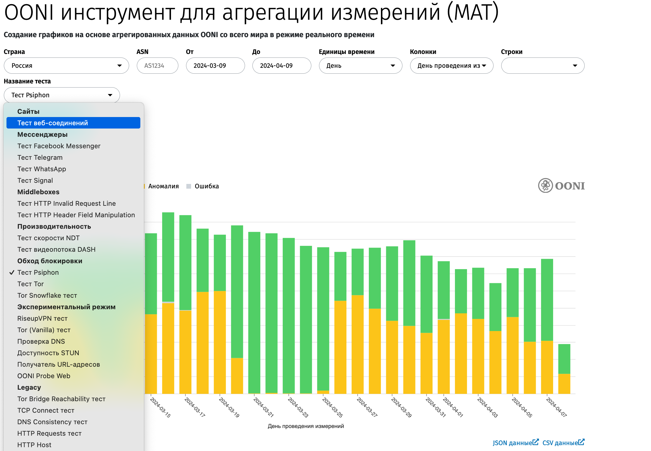 График доступности сервиса Psiphon в России по данным OONI. Каждая точка - отдельное измерение. Зеленый - успешное подключение, желтый - неудачное.
