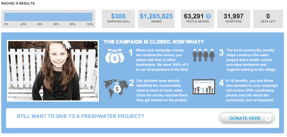 Фрагмент страницы Рейчел Бэквис на сайте charity: water